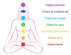 les 7 principaux chakras